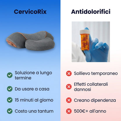 CervicoRix