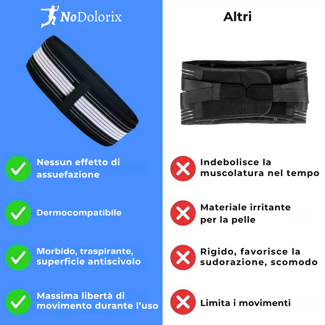 Cintura Ortopedica di Supporto Sacroiliaca