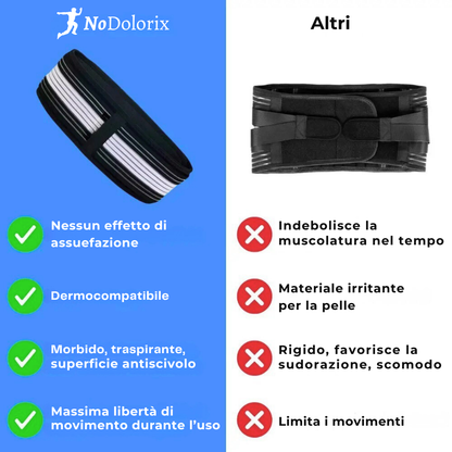 Cintura Ortopedica di Supporto Sacroiliaca
