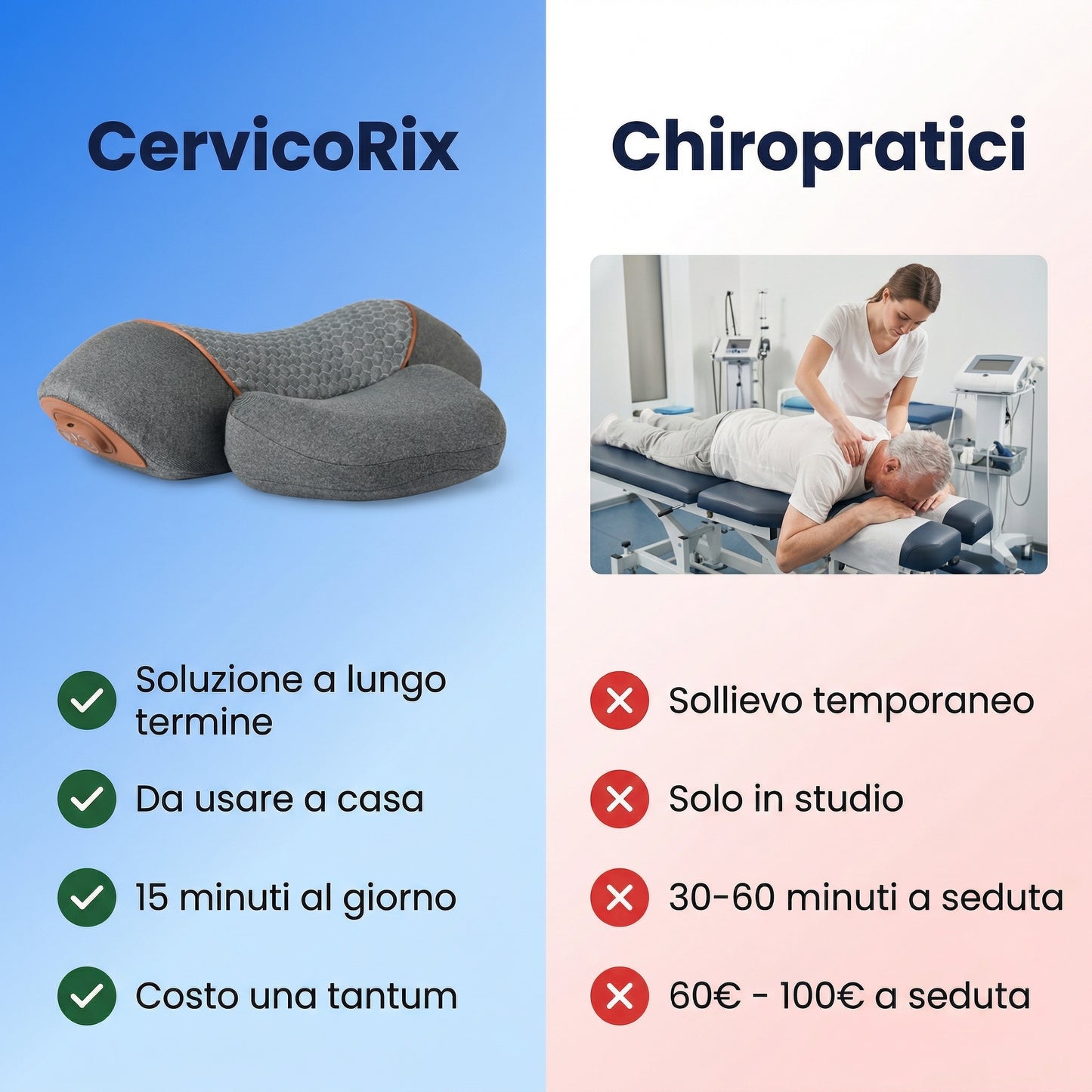 CervicoRix