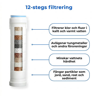 AQUAPURE - Förvandla ditt hår, din hud och din dusch med Källa