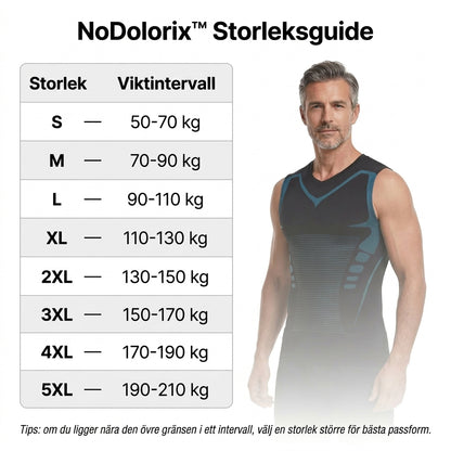 NoDolorix | Känn Kraften av Självsäkerhet, Form och Kontroll
